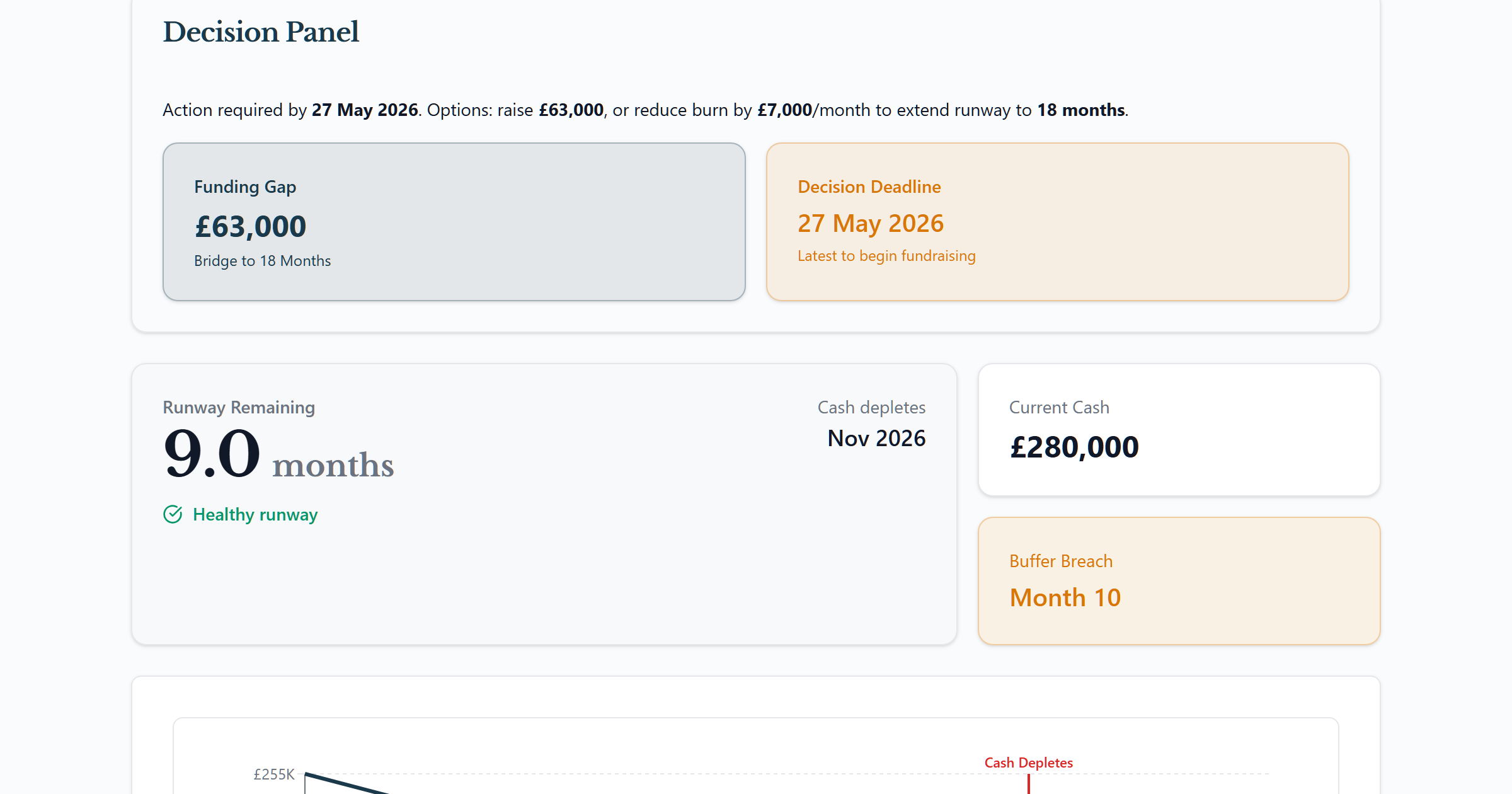 Cash Runway results showing runway range, probability distribution, and decision deadline