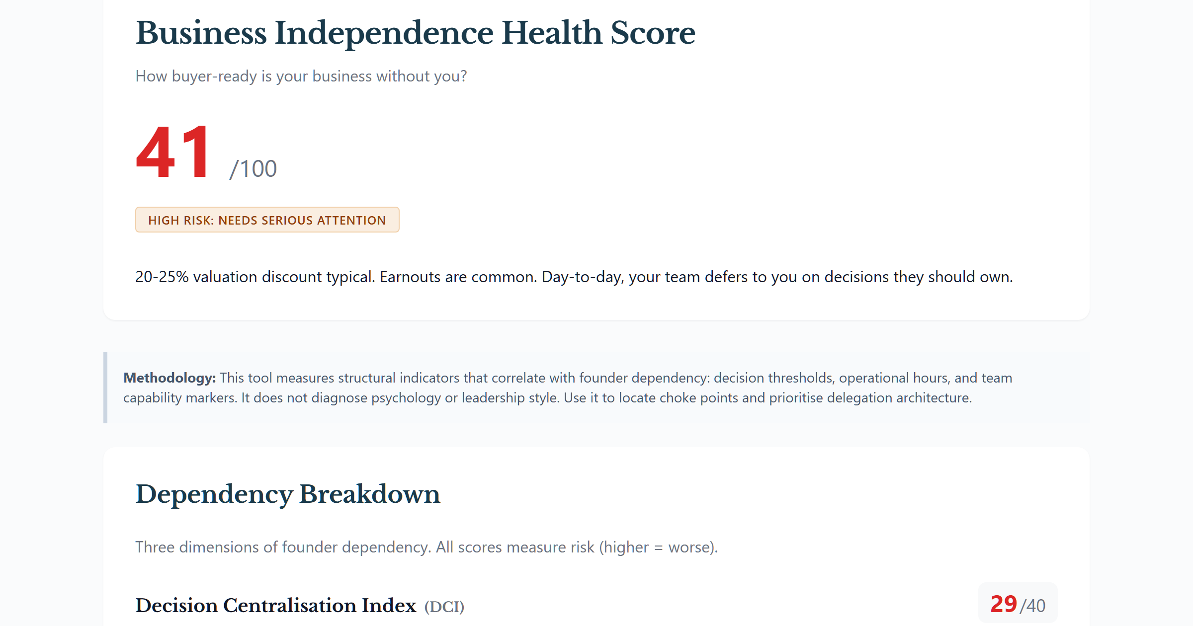 Founder Dependency results showing health score, dependency indexes, and pattern detection